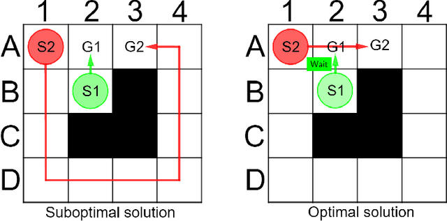 Figure 1 for Analysis Of The Anytime MAPF Solvers Based On The Combination Of Conflict-Based Search (CBS) and Focal Search (FS)