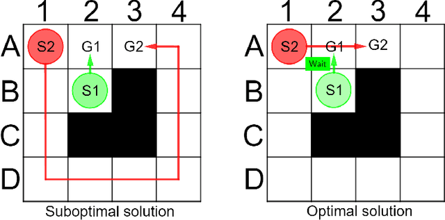 Figure 1 for Analysis Of The Anytime MAPF Solvers Based On The Combination Of Conflict-Based Search  and Focal Search