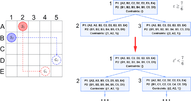 Figure 2 for Analysis Of The Anytime MAPF Solvers Based On The Combination Of Conflict-Based Search  and Focal Search
