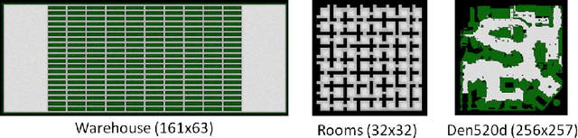Figure 3 for Analysis Of The Anytime MAPF Solvers Based On The Combination Of Conflict-Based Search  and Focal Search