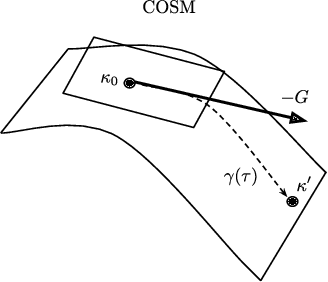 Figure 4 for Learning Quantum Graphical Models using Constrained Gradient Descent on the Stiefel Manifold