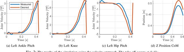 Figure 2 for Torque and velocity controllers to perform jumps with a humanoid robot: theory and implementation on the iCub robot