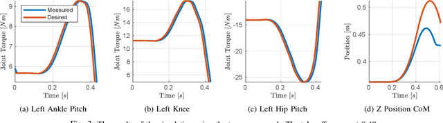 Figure 3 for Torque and velocity controllers to perform jumps with a humanoid robot: theory and implementation on the iCub robot