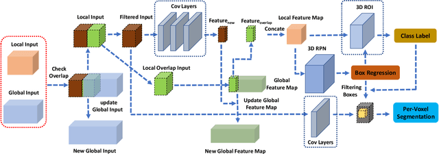 Figure 3 for Active Scene Understanding via Online Semantic Reconstruction