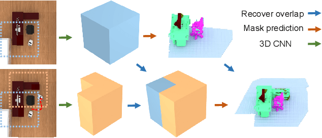 Figure 4 for Active Scene Understanding via Online Semantic Reconstruction