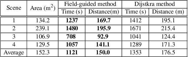 Figure 1 for Active Scene Understanding via Online Semantic Reconstruction