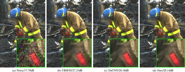 Figure 4 for Dilated Deep Residual Network for Image Denoising
