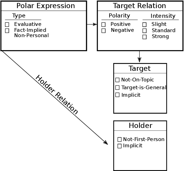 Figure 1 for A Fine-grained Sentiment Dataset for Norwegian