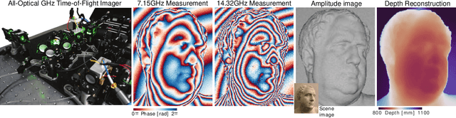 Figure 1 for Centimeter-Wave Free-Space Time-of-Flight Imaging