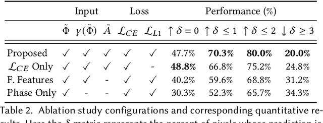 Figure 4 for Centimeter-Wave Free-Space Time-of-Flight Imaging