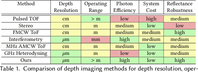Figure 2 for Centimeter-Wave Free-Space Time-of-Flight Imaging