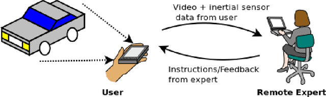 Figure 1 for An Improved Tracking using IMU and Vision Fusion for Mobile Augmented Reality Applications