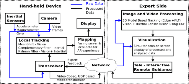 Figure 3 for An Improved Tracking using IMU and Vision Fusion for Mobile Augmented Reality Applications
