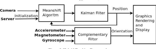 Figure 4 for An Improved Tracking using IMU and Vision Fusion for Mobile Augmented Reality Applications