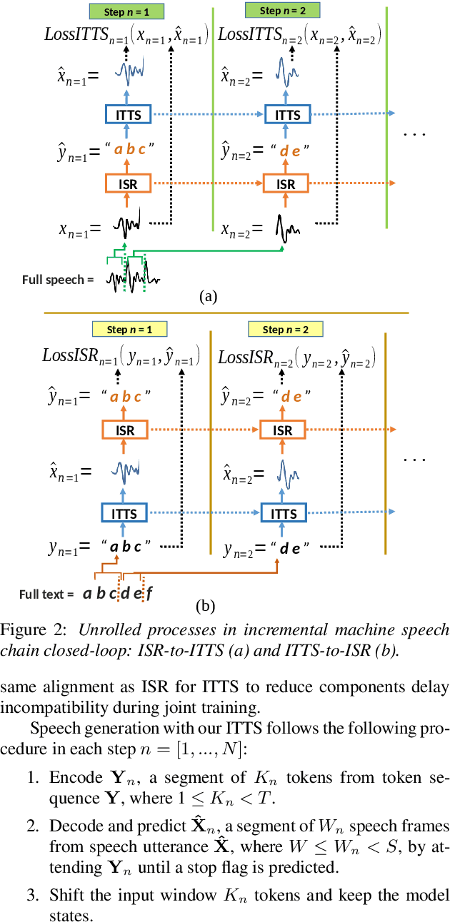 Figure 3 for Incremental Machine Speech Chain Towards Enabling Listening while Speaking in Real-time