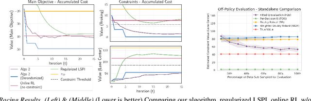 Figure 2 for Batch Policy Learning under Constraints