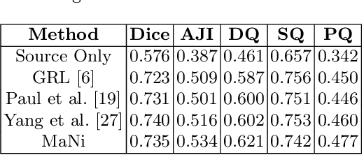 Figure 3 for MaNi: Maximizing Mutual Information for Nuclei Cross-Domain Unsupervised Segmentation