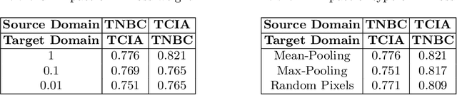 Figure 4 for MaNi: Maximizing Mutual Information for Nuclei Cross-Domain Unsupervised Segmentation