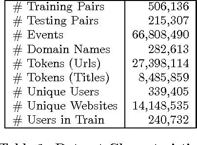 Figure 1 for Cross Device Matching for Online Advertising with Neural Feature Ensembles : First Place Solution at CIKM Cup 2016