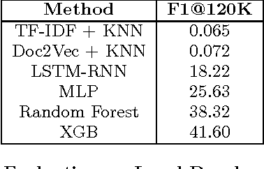 Figure 4 for Cross Device Matching for Online Advertising with Neural Feature Ensembles : First Place Solution at CIKM Cup 2016