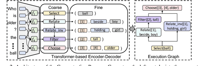 Figure 3 for Meta Module Network for Compositional Visual Reasoning