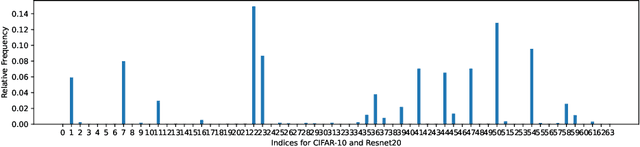 Figure 3 for Decomposing the Deep: Finding Class Specific Filters in Deep CNNs