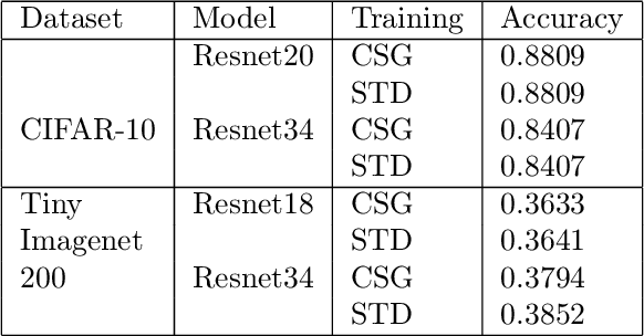 Figure 2 for Decomposing the Deep: Finding Class Specific Filters in Deep CNNs