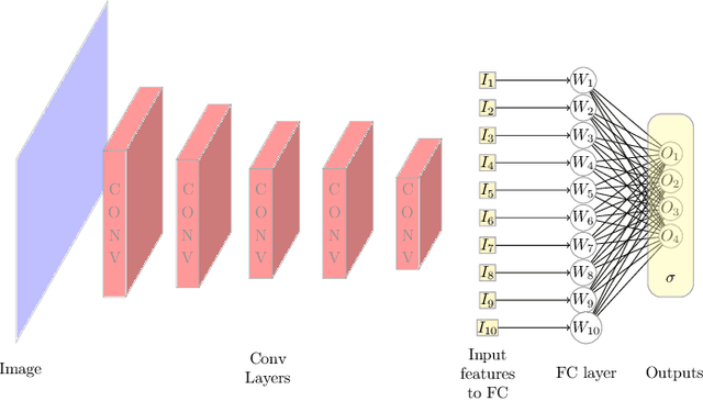 Figure 1 for Decomposing the Deep: Finding Class Specific Filters in Deep CNNs