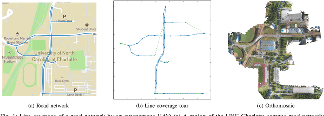 Figure 1 for The Single Robot Line Coverage Problem: Theory, Algorithms and Experiments