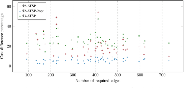 Figure 3 for The Single Robot Line Coverage Problem: Theory, Algorithms and Experiments