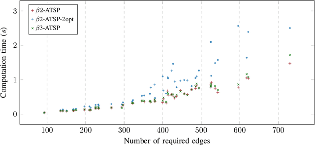 Figure 4 for The Single Robot Line Coverage Problem: Theory, Algorithms and Experiments