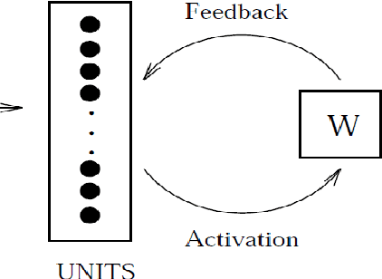 Figure 2 for A Novel Approach for Pass Word Authentication using Brain -State -In -A Box (BSB) Model