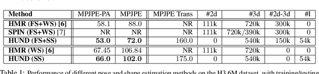 Figure 2 for Neural Descent for Visual 3D Human Pose and Shape