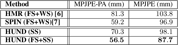 Figure 3 for Neural Descent for Visual 3D Human Pose and Shape