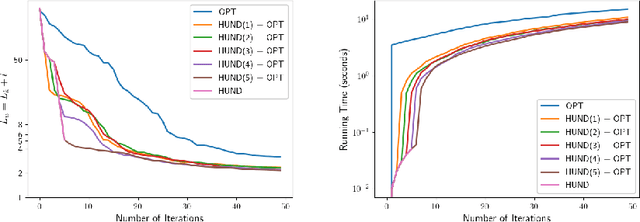 Figure 4 for Neural Descent for Visual 3D Human Pose and Shape