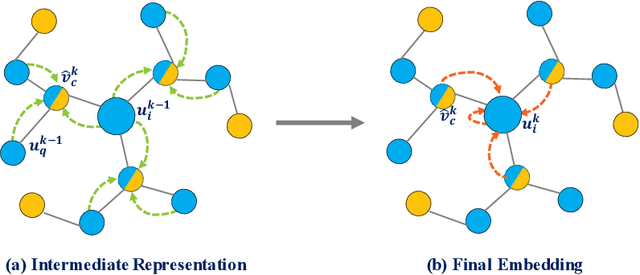 Figure 3 for Deep Structural Point Process for Learning Temporal Interaction Networks