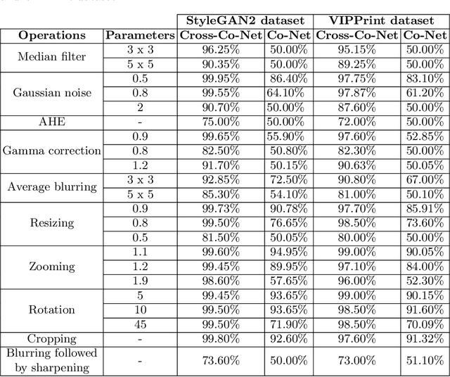 Figure 4 for Detecting High-Quality GAN-Generated Face Images using Neural Networks