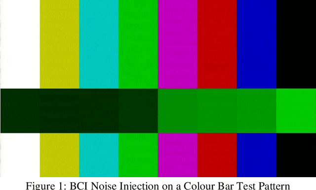 Figure 1 for Classification of electromagnetic interference induced image noise in an analog video link