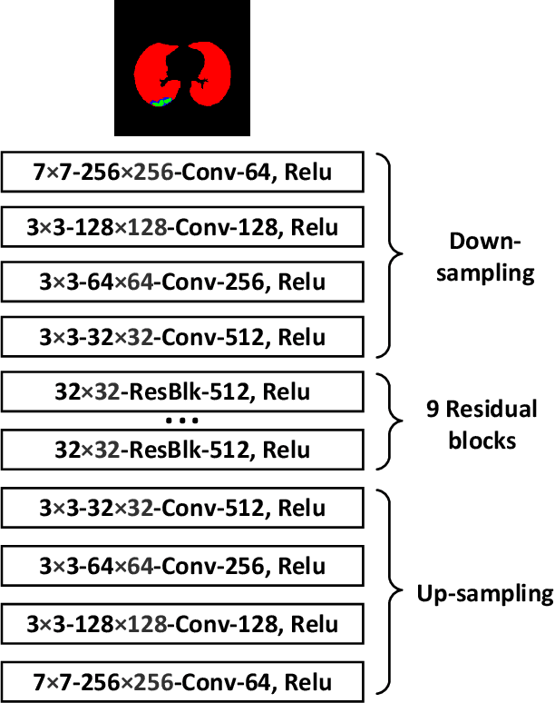 Figure 3 for COVID-19 CT Image Synthesis with a Conditional Generative Adversarial Network