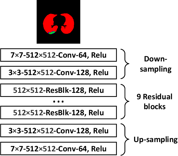 Figure 4 for COVID-19 CT Image Synthesis with a Conditional Generative Adversarial Network