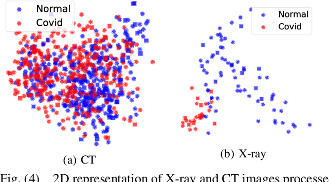 Figure 1 for An Uncertainty-aware Transfer Learning-based Framework for Covid-19 Diagnosis