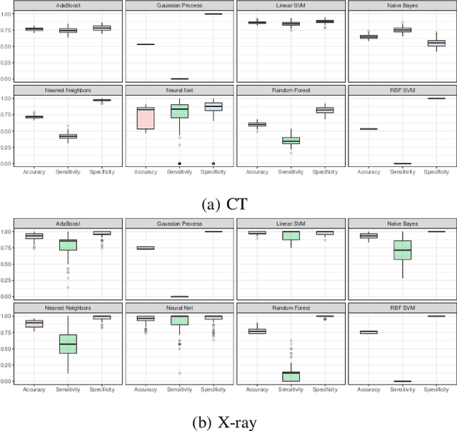 Figure 3 for An Uncertainty-aware Transfer Learning-based Framework for Covid-19 Diagnosis