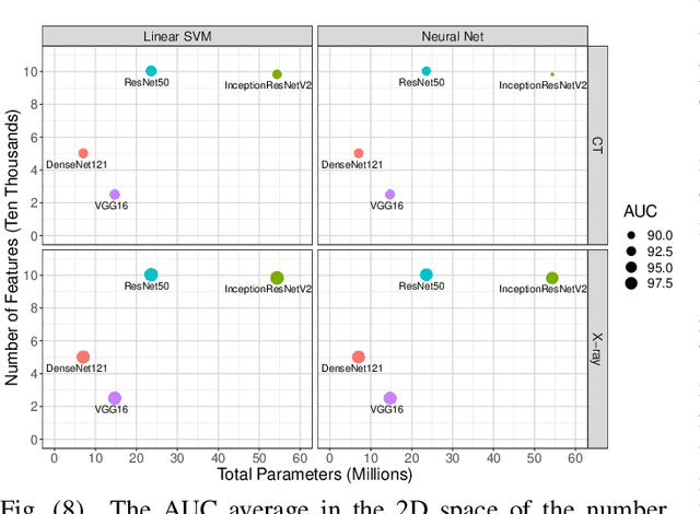 Figure 2 for An Uncertainty-aware Transfer Learning-based Framework for Covid-19 Diagnosis