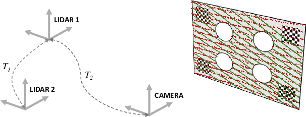 Figure 1 for Automatic Extrinsic Calibration Method for LiDAR and Camera Sensor Setups