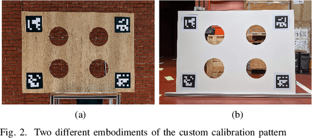 Figure 3 for Automatic Extrinsic Calibration Method for LiDAR and Camera Sensor Setups