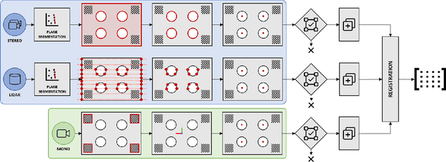 Figure 4 for Automatic Extrinsic Calibration Method for LiDAR and Camera Sensor Setups