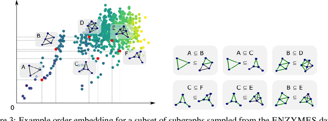 Figure 4 for Neural Subgraph Matching