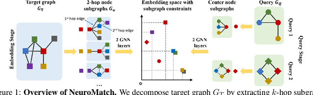 Figure 1 for Neural Subgraph Matching