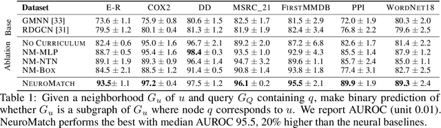 Figure 2 for Neural Subgraph Matching