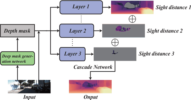 Figure 1 for Cascade Network for Self-Supervised Monocular Depth Estimation